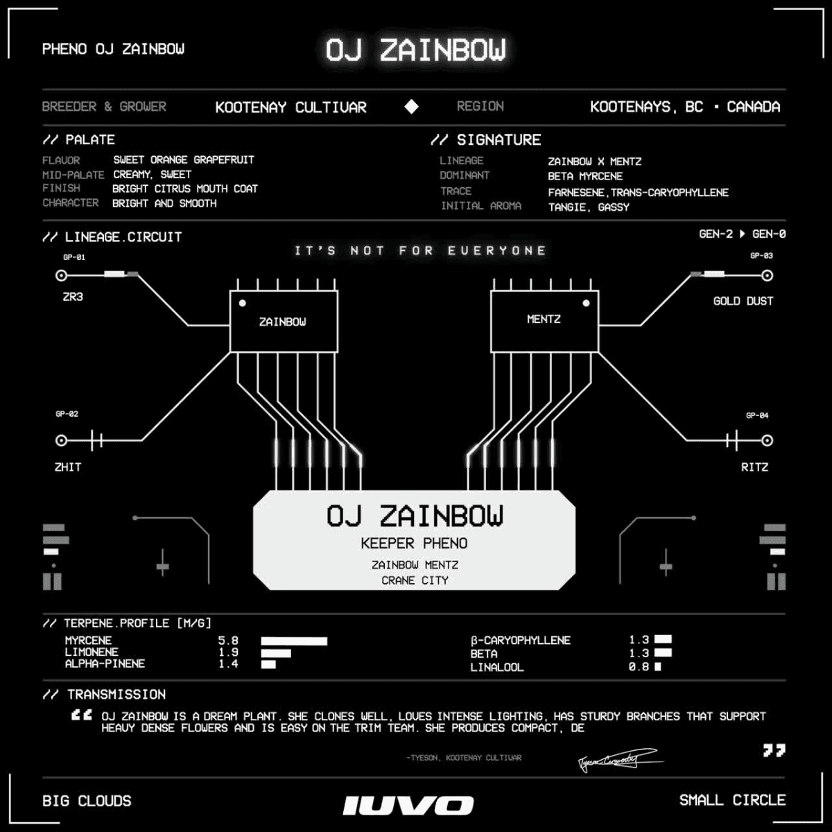  28/1 IUVO KC OJ Zainbow