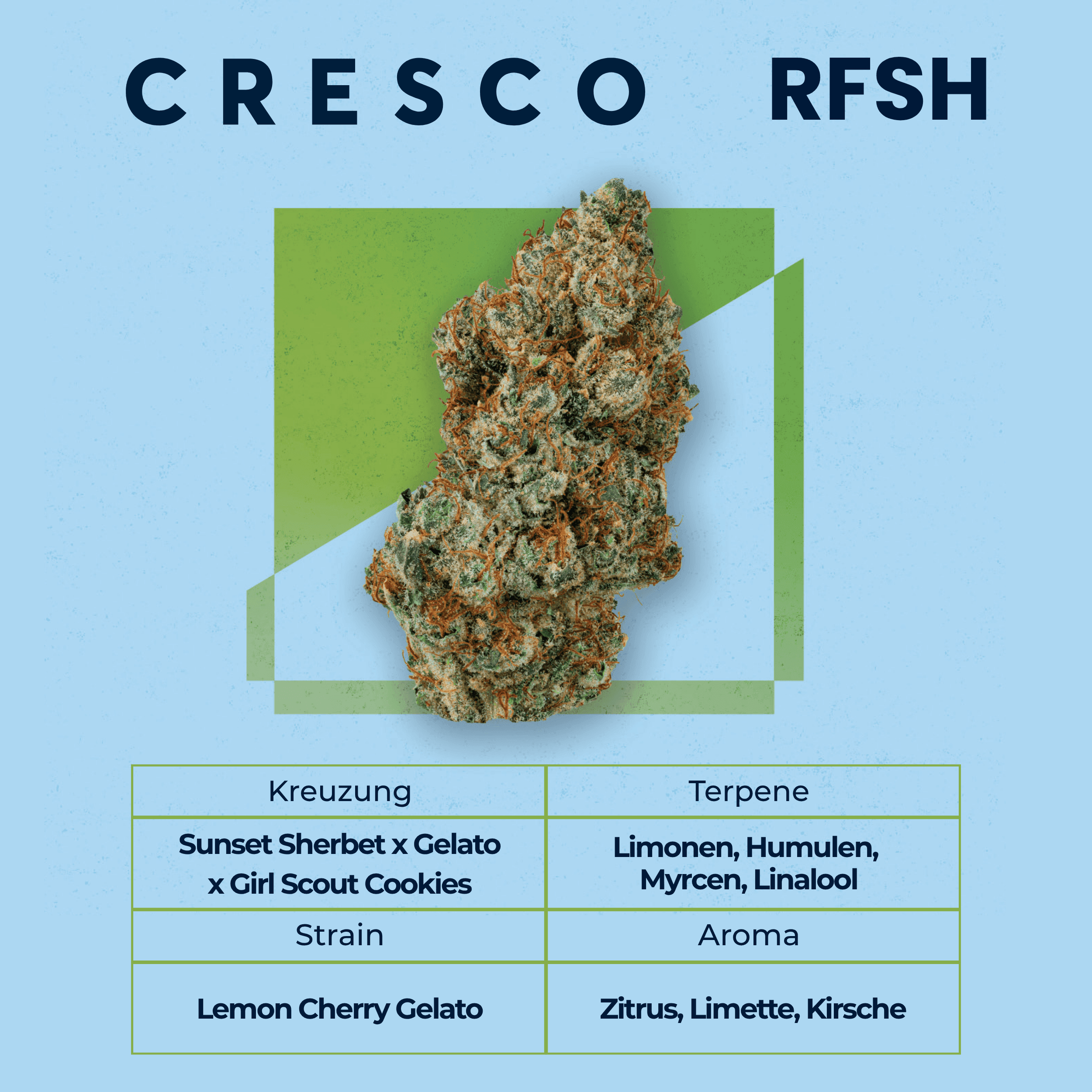cresco-rfsh-28-1-lemon-cherry-gelato
