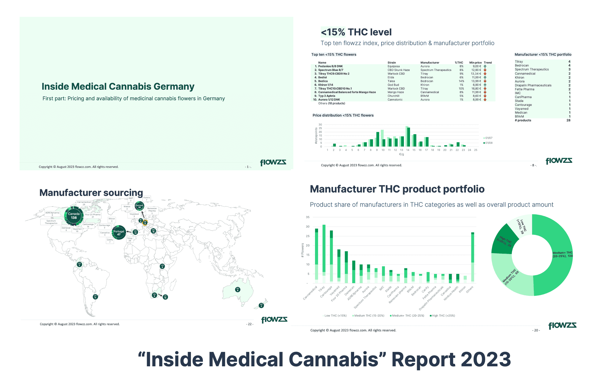 Inside Medical Cannabis Report Teaserbild flowzz.com